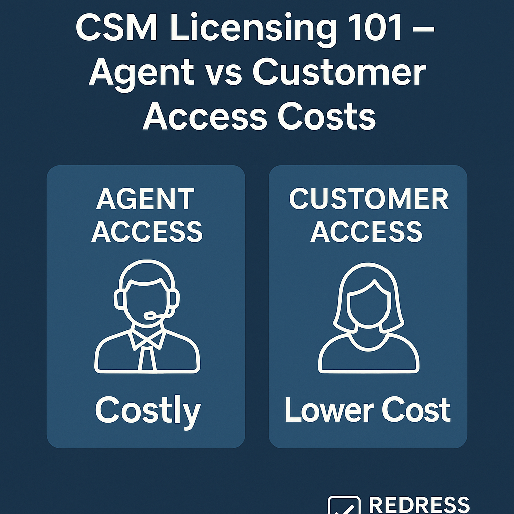 servicenow csm licensing 101 – agent vs customer access costs
