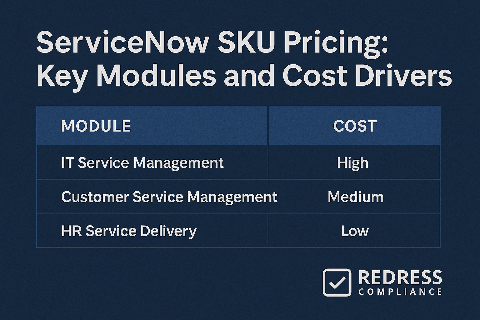 servicenow sku pricing
